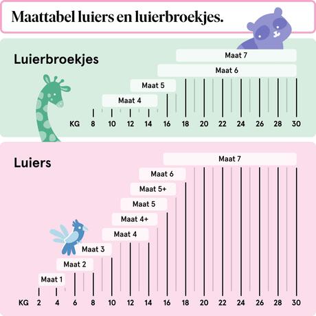 Etos Luiers Maxi maat 4 Jumbo Pack