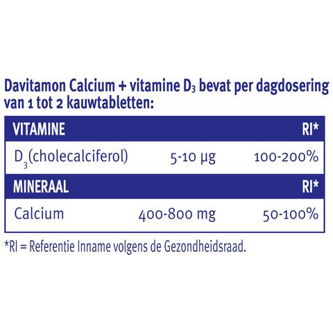 Davitamon Calcium met Vitamine D Kauwtabletten Mint
