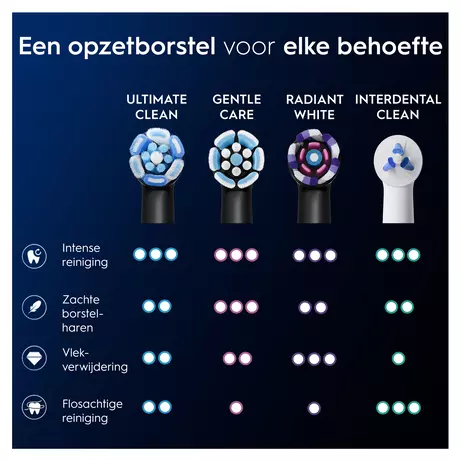 Oral-B iO Ultimate Clean Opzetborstels Zwart 6 Stuks