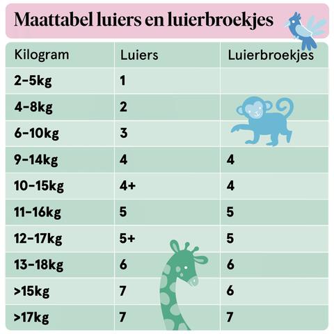Etos Luiers Newborn Maat 1 2-5 kg Mid Pack 48 stuks