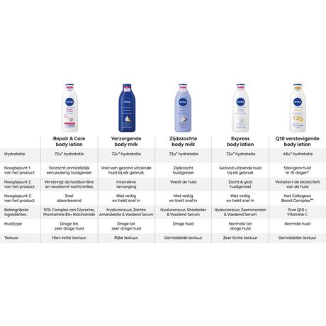 NIVEA Express Hydraterende Body Lotion Pomp 400 ML