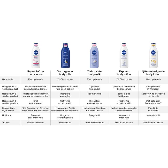 NIVEA Express Hydraterende Body Lotion Pomp 400 ML