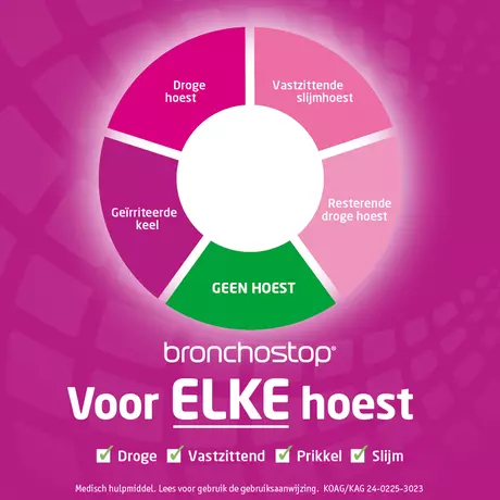 Bronchostop Max 8 In 1 Hoestdrank 120 ML