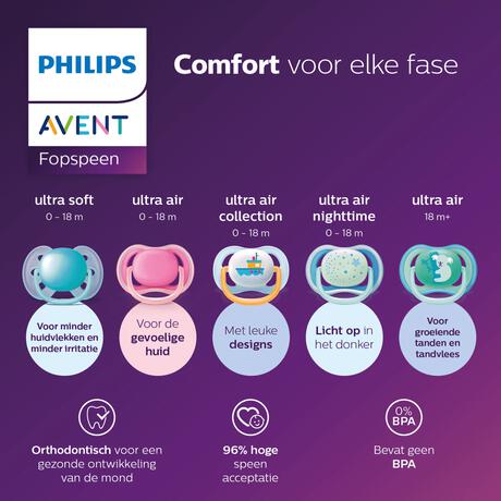 Philips Avent Fopspeen Ultra Air Day 0-6M Double Pack - SCF087/02