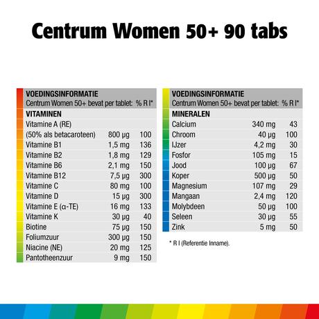 Centrum Women 50+ Multivitaminen Tabletten 90 stuks