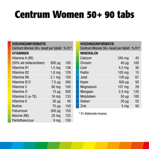 Centrum Women 50+ Multivitaminen Tabletten 90 stuks
