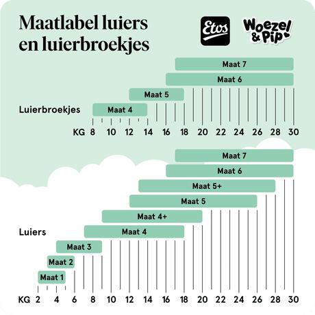 ETOS Woezel & Pip Luiers Mini Maat 2 Megabox 156 stuks