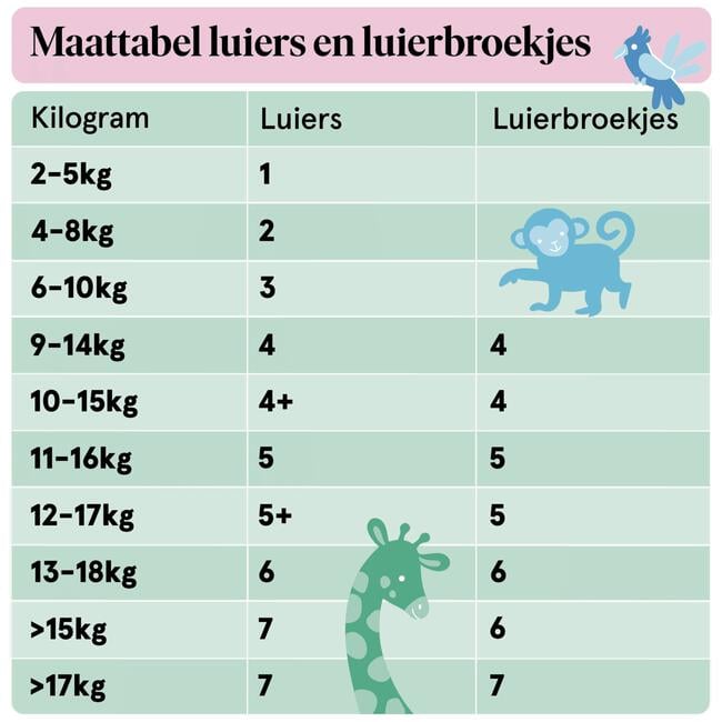 Etos Luiers Mini Maat 2 4-8 kg Mid Pack 48 stuks