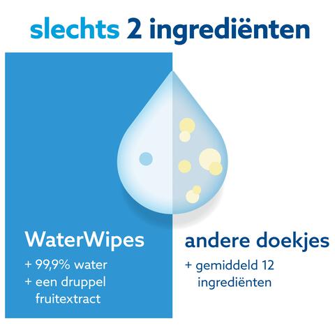 WaterWipes Billendoekjes Plasticvrij Gevoelige Huid Voordeeldoos 12x60 stuks