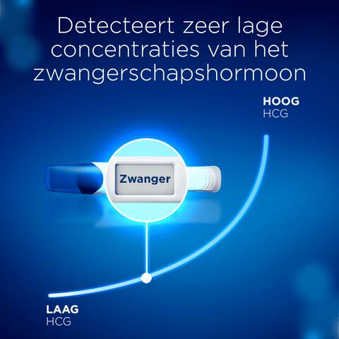 Clearblue Zwangerschapstest Digitaal Ultravroeg 2 Stuks