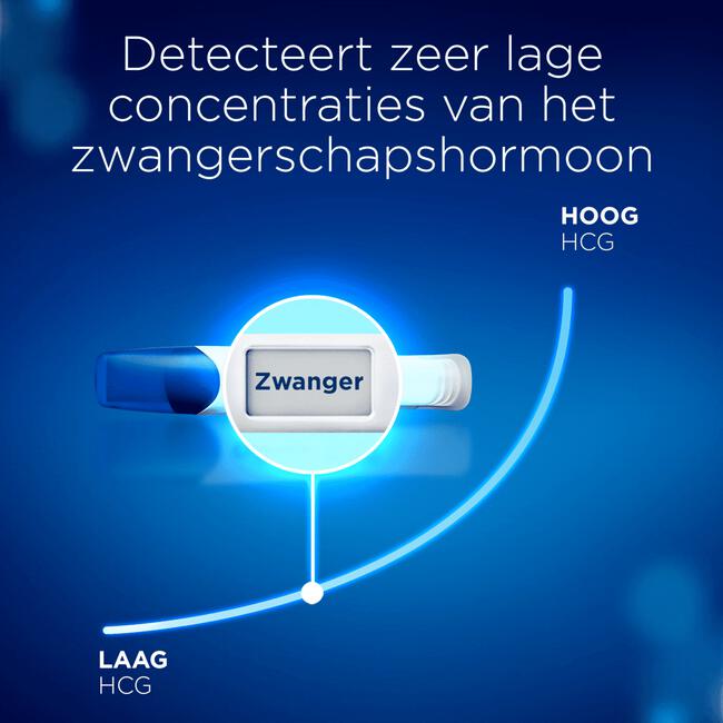 Clearblue Zwangerschapstest Digitaal Ultravroeg 2 Stuks