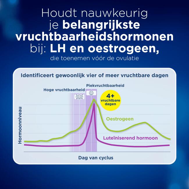 Clearblue Geavanceerde Digitale Ovulatietestset 10 Stuks