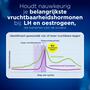 Clearblue Geavanceerde Digitale Ovulatietestset 10 Stuks
