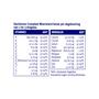 Davitamon Compleet Weerstand Vitamine C & D tabletten