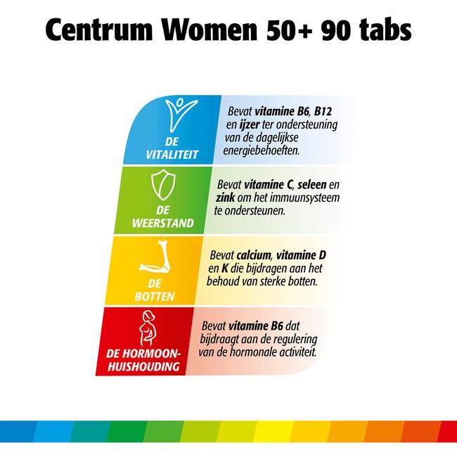 Centrum Women 50+ Multivitaminen Tabletten 90 stuks