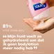 Sanex Skin Therapy Anti Dryness Douchegel 450 ML