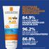 La Roche-Posay Anthelios Kind Zonnebrandmelk SPF50+ 250 ML