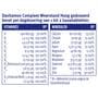 Davitamon Compleet Weerstand Forte 50 Kauwtabletten