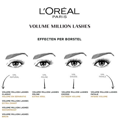 L'Oréal Paris Volume Million Lashes Mascara Classic Zwart