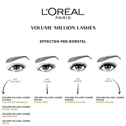 L'Oréal Paris Volume Million Lashes Mascara Classic Zwart