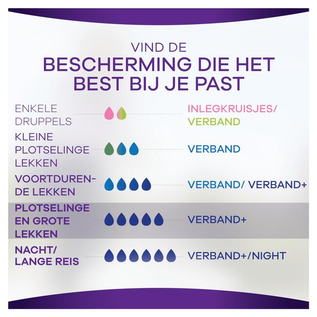 Always Discreet Verband Voor Urineverlies Dames Plus Long x10