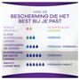 Always Discreet Verband Voor Urineverlies Dames Plus Long x10