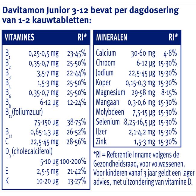 Davitamon Junior 3-12 Kauwtabletten Bananensmaak