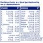 Davitamon Junior 3-12 Kauwtabletten Bananensmaak