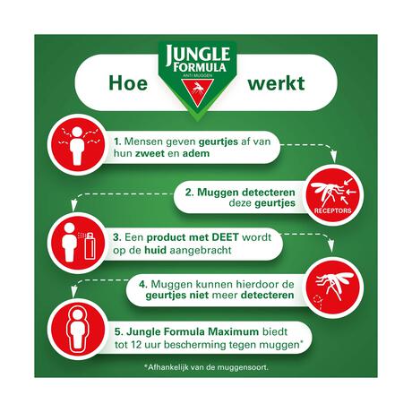 Jungle Formula Anti Muggenroller Maximum 50% DEET 50 ML