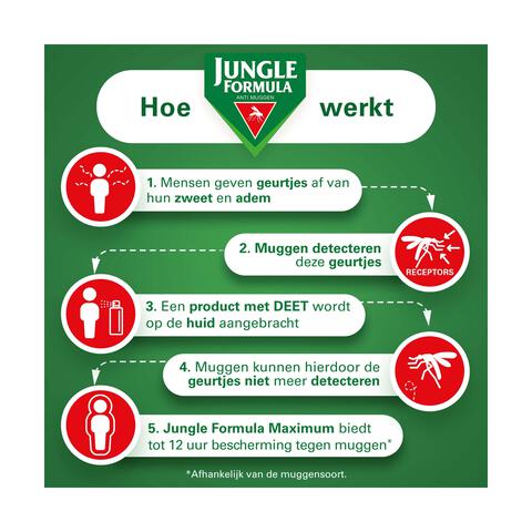 Jungle Formula Anti Muggenroller Maximum 50% DEET 50 ML