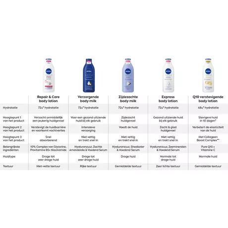 NIVEA Verzorgende Bodymilk Mini 75 ML