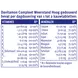 Davitamon Compleet Weerstand Vitamine C & D3 Forte Kauwtabletten 50 stuks