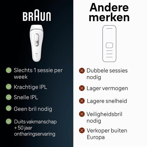 Braun IPL Silk-expert Pro 3 PL3020