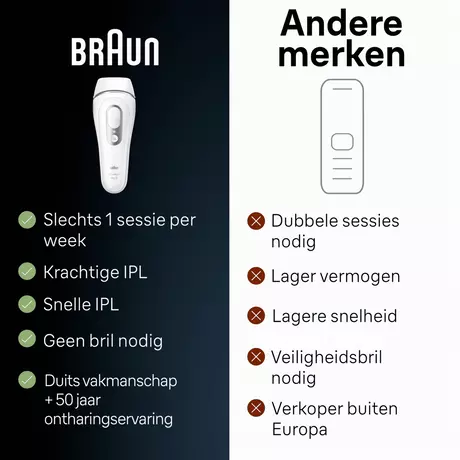 Braun Silk-expert Pro 3 IPL PL3020