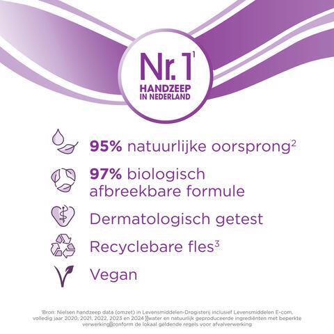 Unicura Balans Antibacteriële Handzeep 250 ML