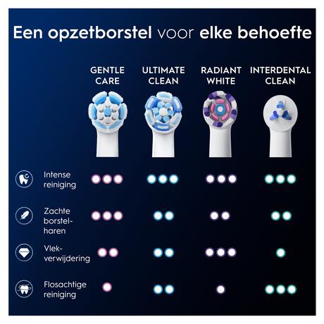 Oral-B iO Gentle Care Opzetborstels Wit 4 Stuks