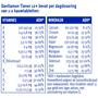 Davitamon Multi Boost 12+ Kauwvitamines Aardbei
