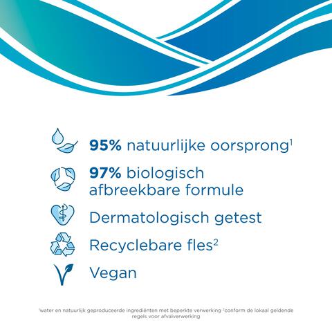 Unicura Hydra Antibacteriële Handzeep 250 ML