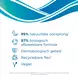 Unicura Hydra Antibacteriële Handzeep 250 ML