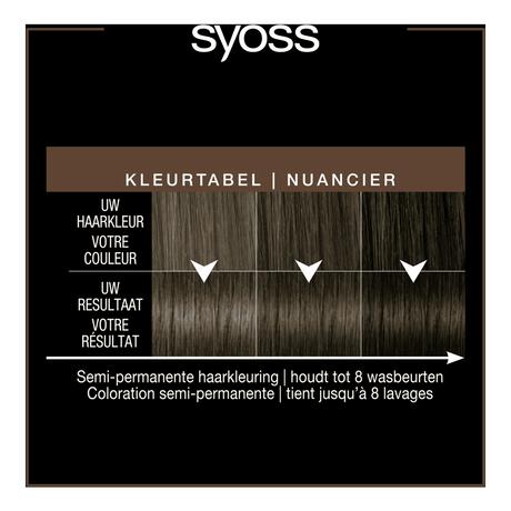 Syoss Color Glow Cool Brunette