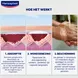 Hansaplast Second Skin Waterproof Transparante Pleister Strips 6 stuks