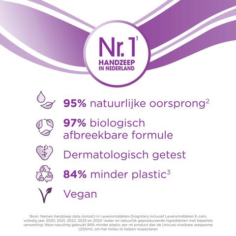 Unicura Balans Antibacteriële Handzeep Navulzak 500 ML