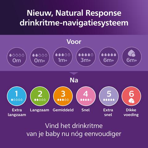 Philips Avent Natural Response Babyfles Nighttime 3M+ SCY903/81 260 ML