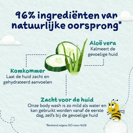 Childs Farm Baby Shampoo & Wash 250ml