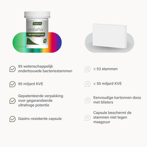 Nupure Probaflor Max Spektrum 30