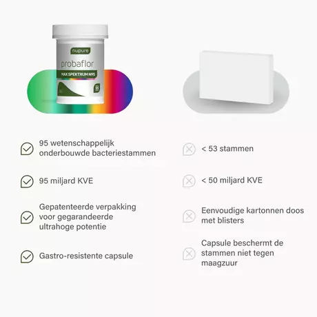 Nupure Probaflor Max Spektrum 30 stuks