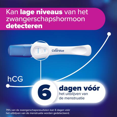 Clearblue Vroege Detectie Zwangerschapstest 2 stuks
