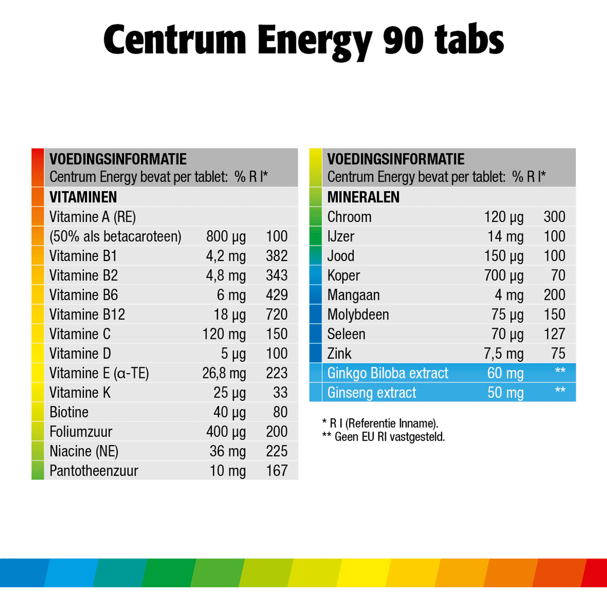 Centrum Energy Multivitaminen Tabletten 90 stuks 90 EA Etos