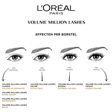 L'Oréal Paris Volume Million Lashes Classic 01 Extra Black Volume Mascara