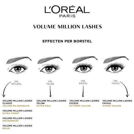 L'Oréal Paris Volume Million Lashes Classic 01 Extra Black Volume Mascara